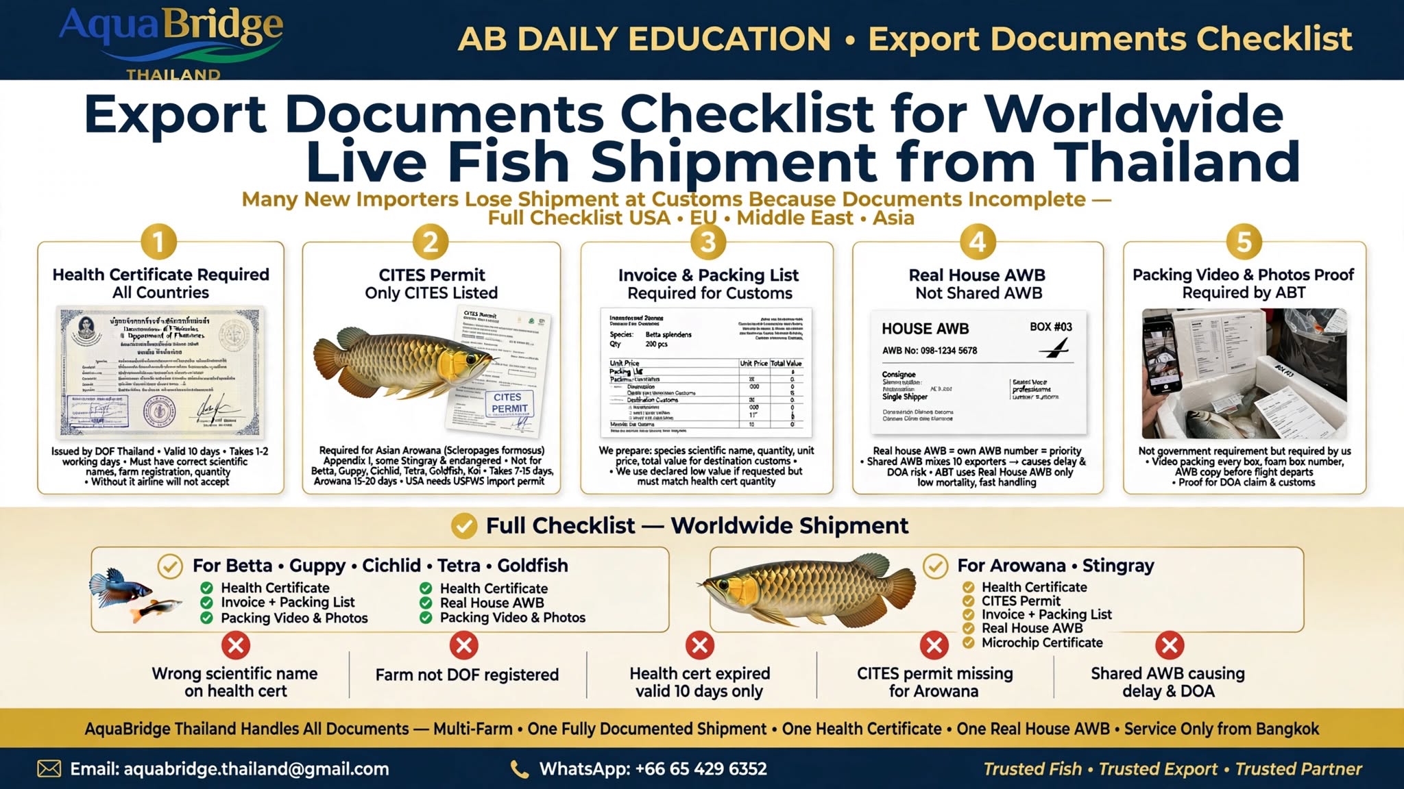 Export Documents Checklist for Worldwide Live Fish Shipment