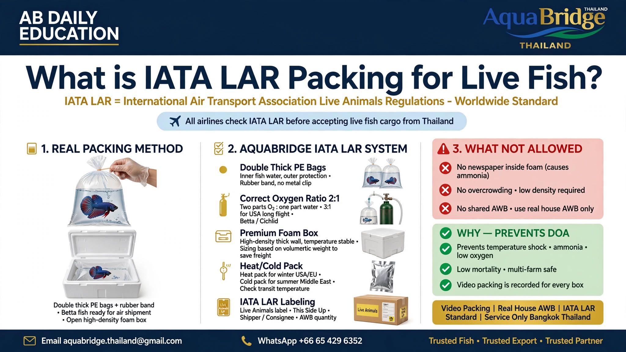 IATA LAR Packing Guide for Live Ornamental Fish Export
